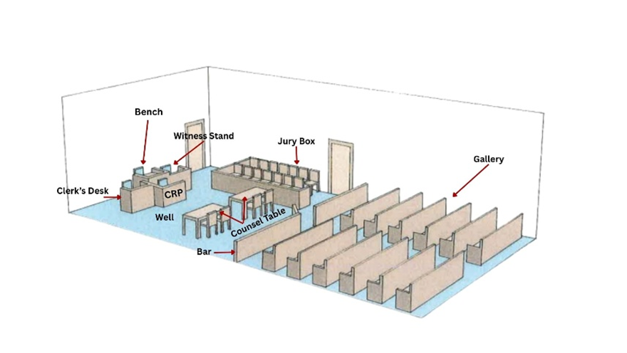 diagram of a typical courtroom