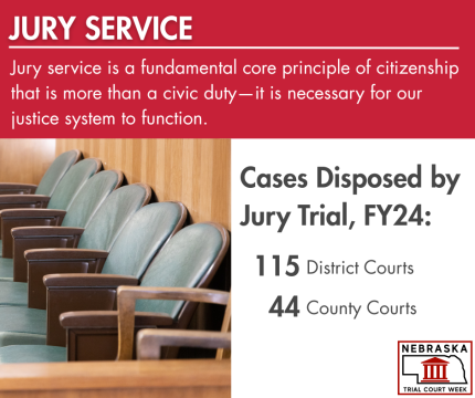 Jury Service Numbers FY24
