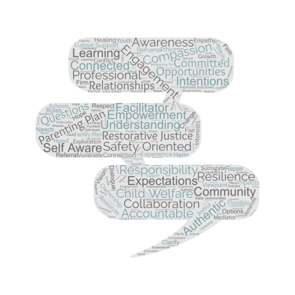 Office of Dispute Resolution’s Fiscal Year 2023 Annual Report