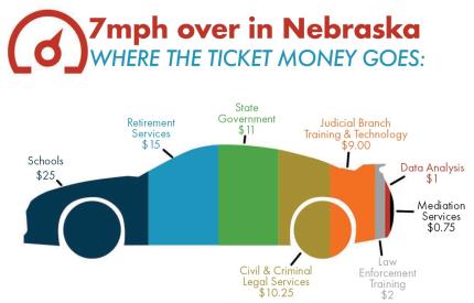 Court Fines and Fees Chart Updated