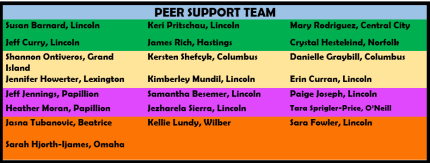 Peer Support Team Members