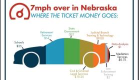 Where the Ticket Money Goes